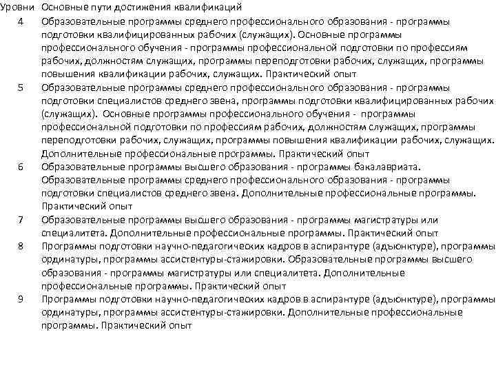 Уровни Основные пути достижения квалификаций 4 Образовательные программы среднего профессионального образования - программы подготовки