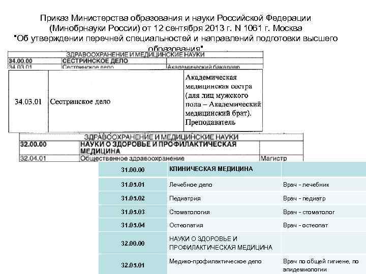 Приказ Министерства образования и науки Российской Федерации (Минобрнауки России) от 12 сентября 2013 г.