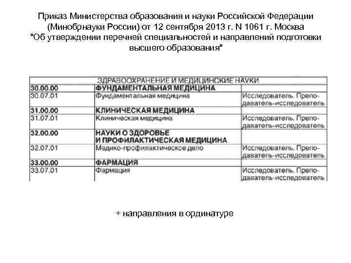 Перечень специальностей министерства образования. Приказ Министерства образования и науки РФ. Коды специальностей высшего образования. Направления подготовки высшего образования перечень. 1061 Приказ Минобрнауки.