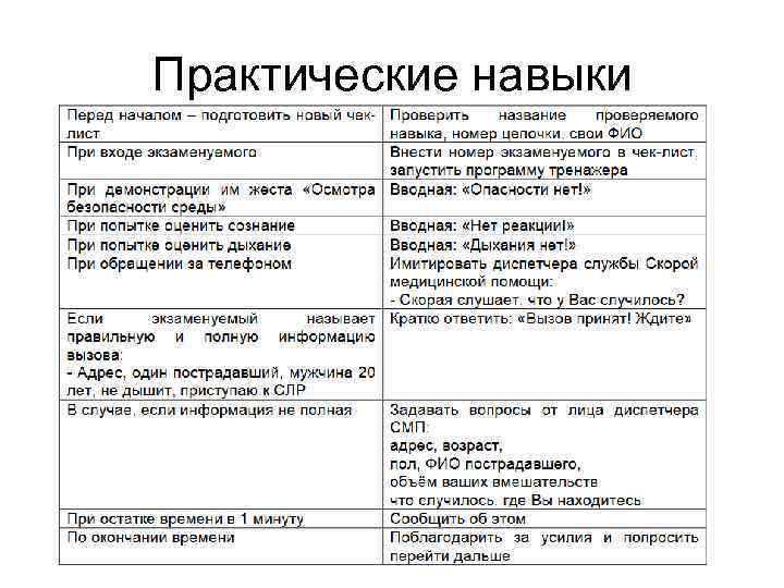 Практические навыки 