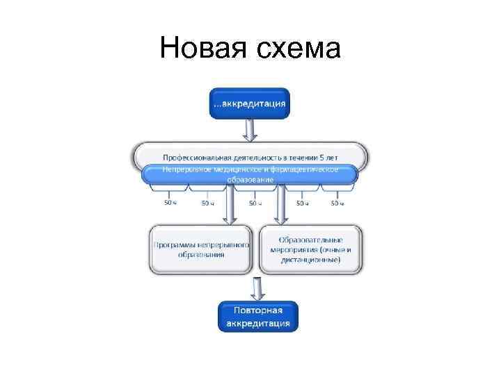 Новая схема 