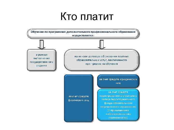Кто платит 