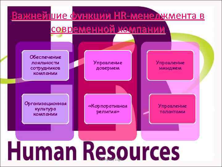 Презентация hr менеджера