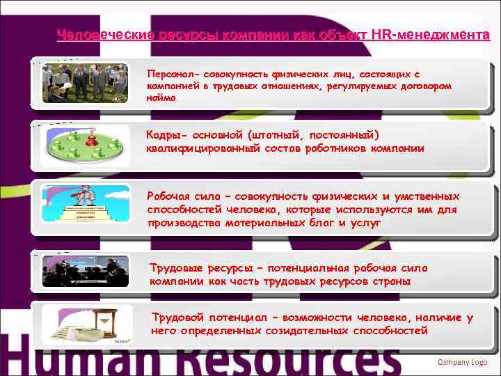 Человеческие ресурсы компании как объект HR-менеджмента Персонал- совокупность физических лиц, состоящих с компанией в