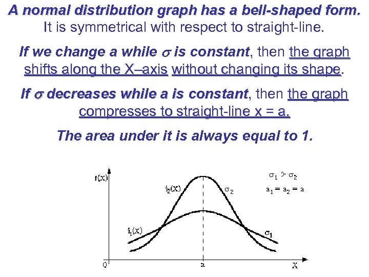 A normal distribution graph has a bell-shaped form. It is symmetrical with respect to