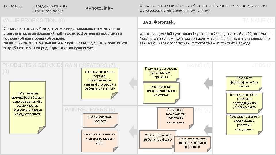 ГР. № 1308 Гвоздюк Екатерина Касьянова Дарья «Photo. Link» VALUE PROPOSITION (9) TA NAME