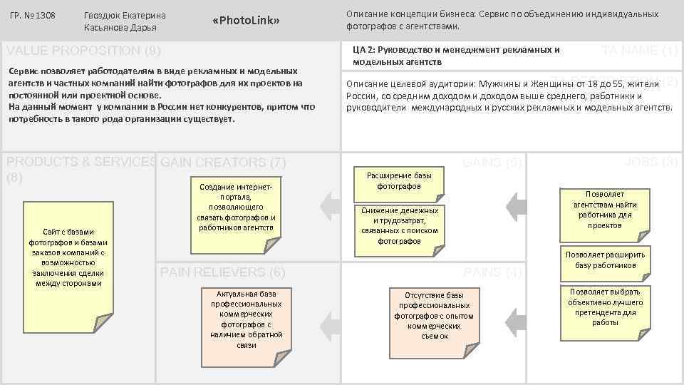 ГР. № 1308 Гвоздюк Екатерина Касьянова Дарья «Photo. Link» VALUE PROPOSITION (9) Сервис позволяет