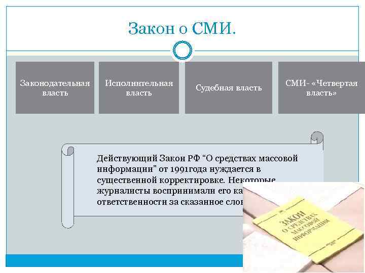 Сми 4 власть проект