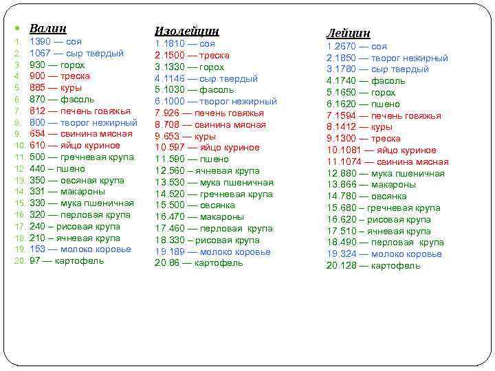  Валин 1. 2. 3. 4. 5. 6. 7. 8. 9. 10. 11. 12.