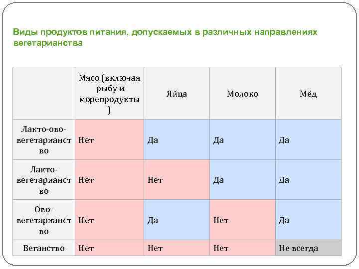 Веганство проект цру