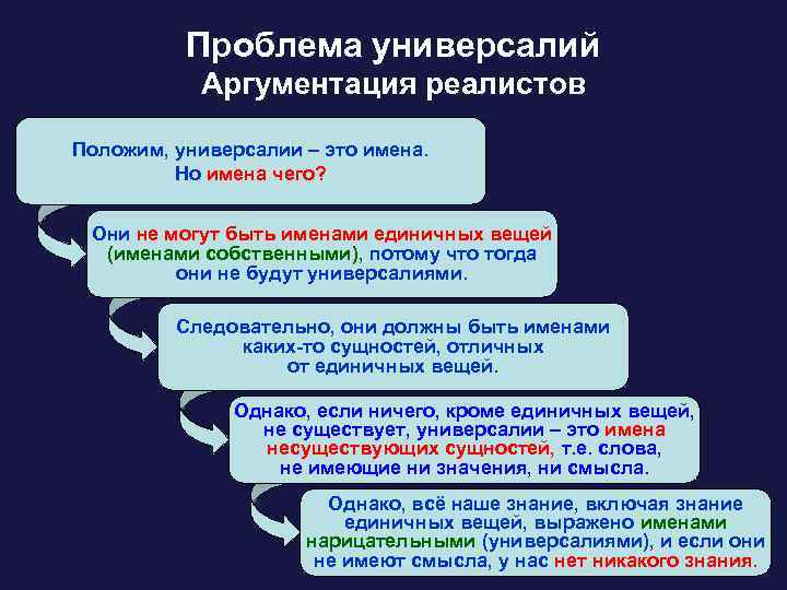 Проблема универсалий Аргументация реалистов Положим, универсалии – это имена. Но имена чего? Они не