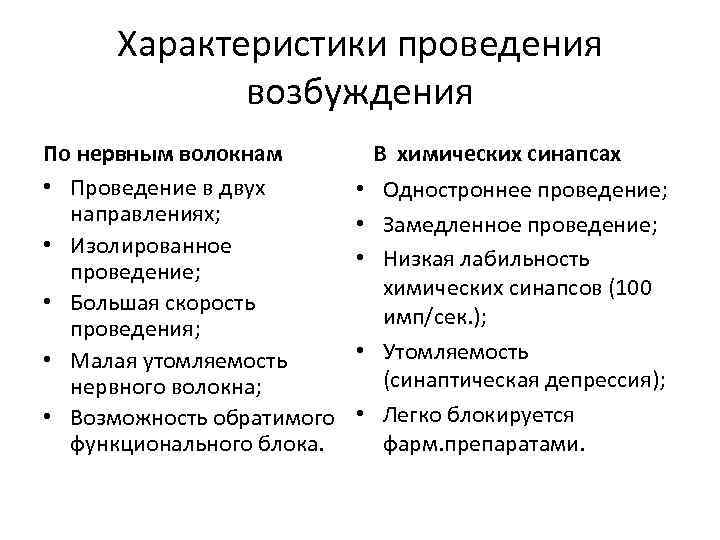 Характеристики проведения возбуждения По нервным волокнам • Проведение в двух направлениях; • Изолированное проведение;