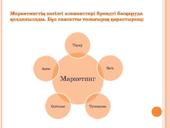 Тауар Баға Адам Маркетинг Қозғалыс Тұтынушы 