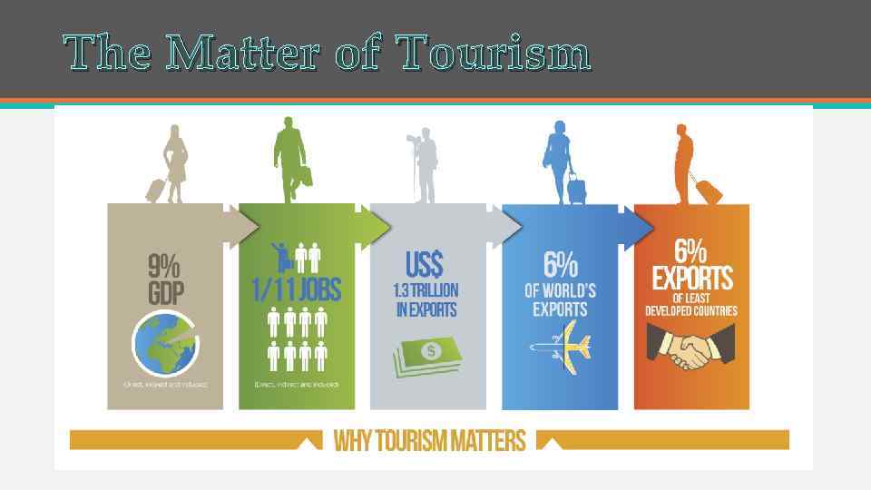 The Matter of Tourism 
