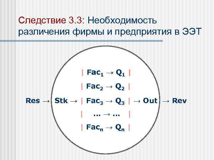 Следствие 3. 3: Необходимость различения фирмы и предприятия в ЭЭТ | Fac 1 →