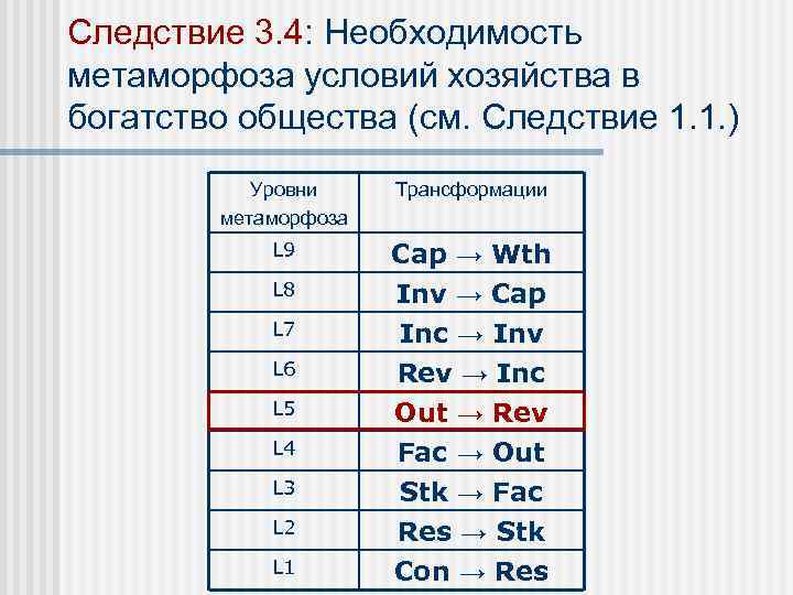 Следствие 3. 4: Необходимость метаморфоза условий хозяйства в богатство общества (см. Следствие 1. 1.
