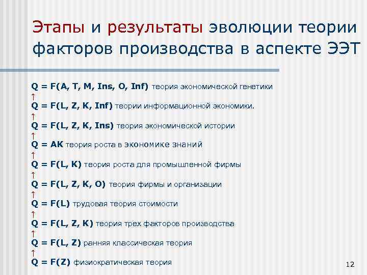 Этапы и результаты эволюции теории факторов производства в аспекте ЭЭТ Q ↑ Q ↑