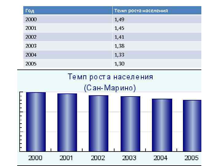 Население 2000