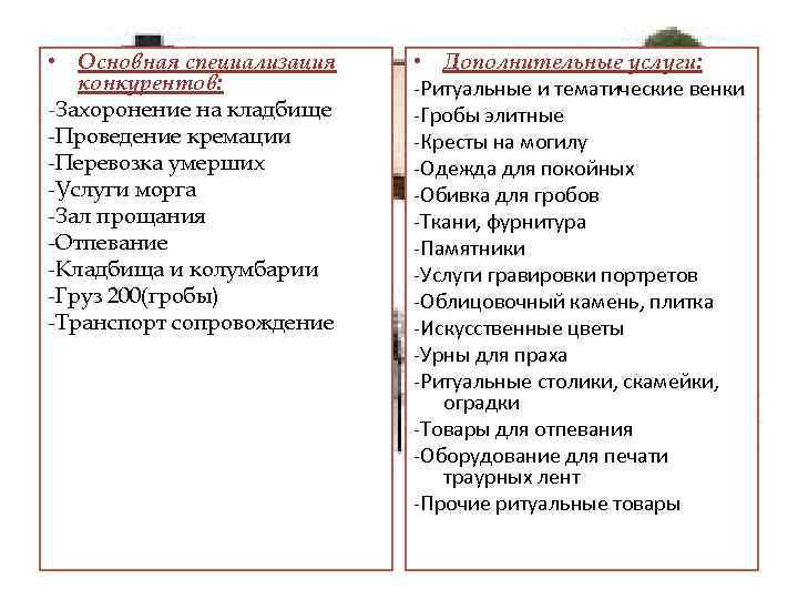  • Основная специализация конкурентов: -Захоронение на кладбище -Проведение кремации -Перевозка умерших -Услуги морга