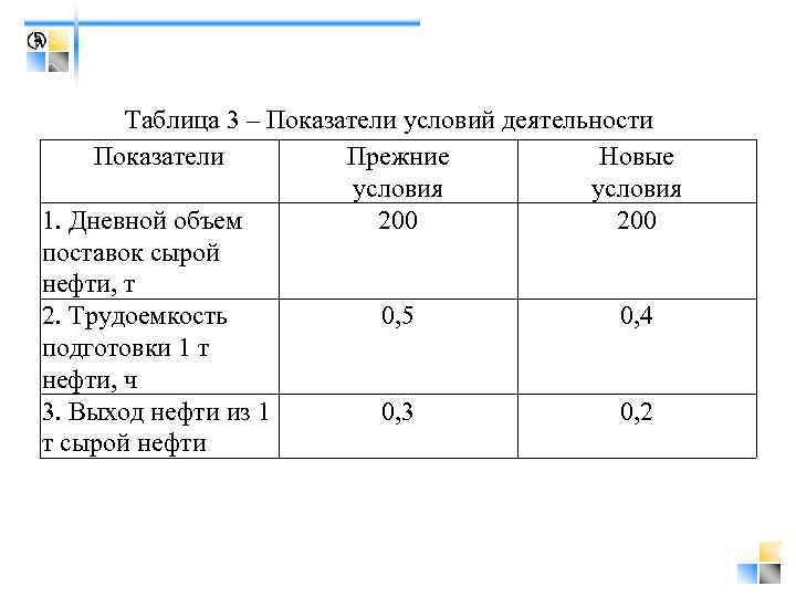 Таблица 3 – Показатели условий деятельности Показатели Прежние Новые условия 1. Дневной объем 200