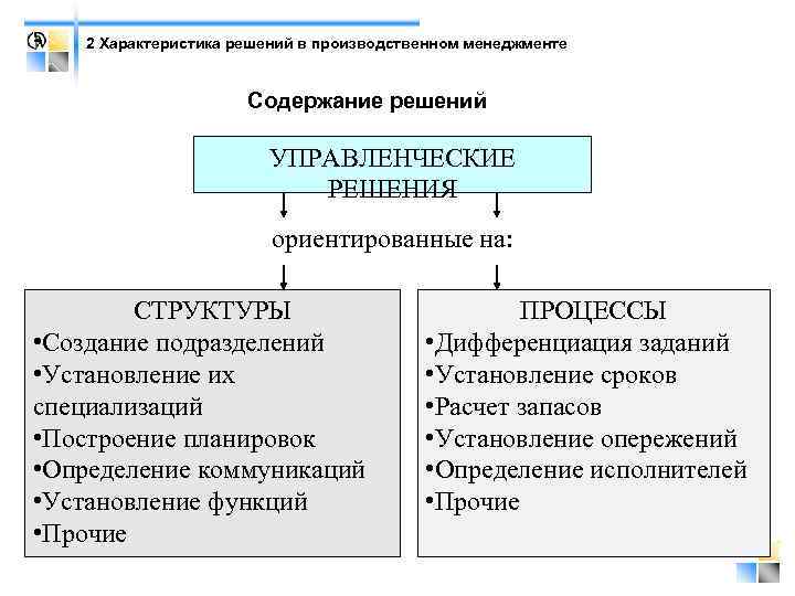 2 Характеристика решений в производственном менеджменте Содержание решений УПРАВЛЕНЧЕСКИЕ РЕШЕНИЯ ориентированные на: СТРУКТУРЫ •