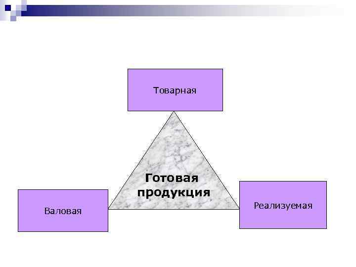 Товарная Готовая продукция Валовая Реализуемая 