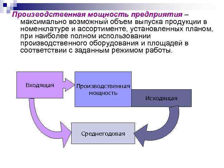 Производственная мощность предприятия – максимально возможный объем выпуска продукции в номенклатуре и ассортименте, установленных