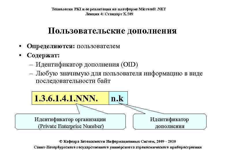 Технология PKI и ее реализация на платформе Microsoft. NET Лекция 4: Стандарт X. 509