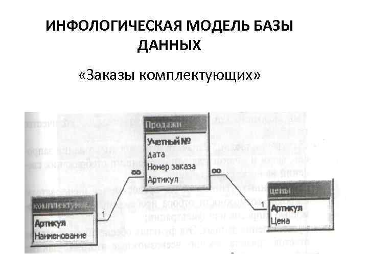 Инфологическая модель данных. Инфологическую модель базы данных. Построение инфологической модели базы данных. Инфологическая модель базы данных 1с. Инфологическая модель базы данных многие ко многим.