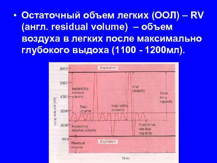 Остаточный объем это