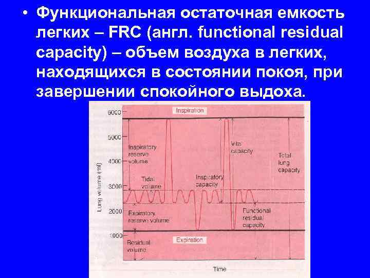 Остаточная емкость легких