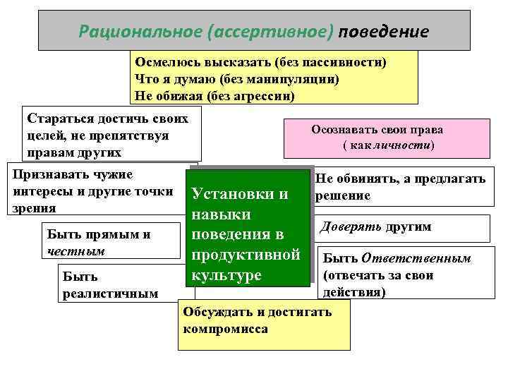 Ассертивность это простыми словами