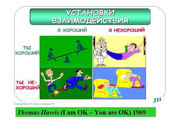 Thomas Harris (I am OK – You are OK) 1969 