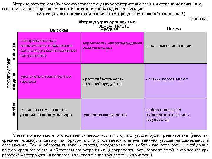 слабое ВОЗДЕЙСТВИЕ среднее сильное Матрица возможностей» предусматривает оценку характеристик с позиции степени их влияния,