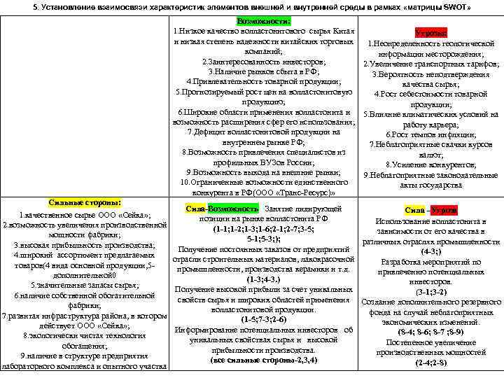 5. Установление взаимосвязи характеристик элементов внешней и внутренней среды в рамках «матрицы SWOT» Возможности:
