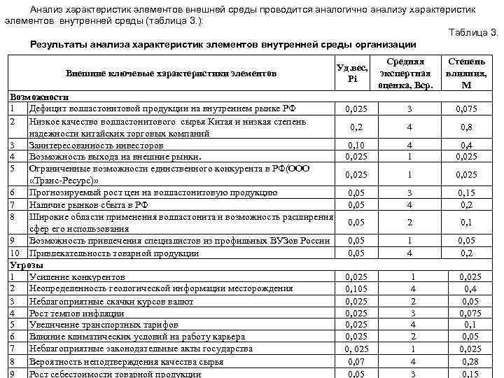 Анализ внутренней среды таблица. Анализ внешней среды таблица. Характеристика анализа. Группы характеристик оценки внутренней среды компании.