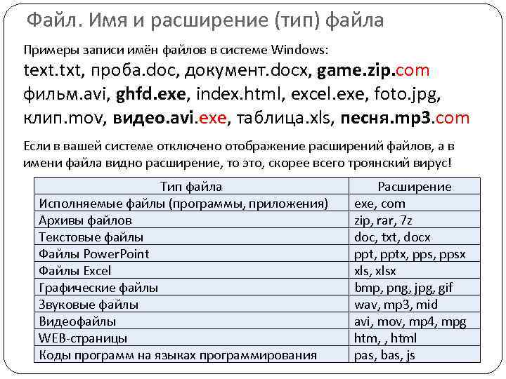 Файл. Имя и расширение (тип) файла Примеры записи имён файлов в системе Windows: text.