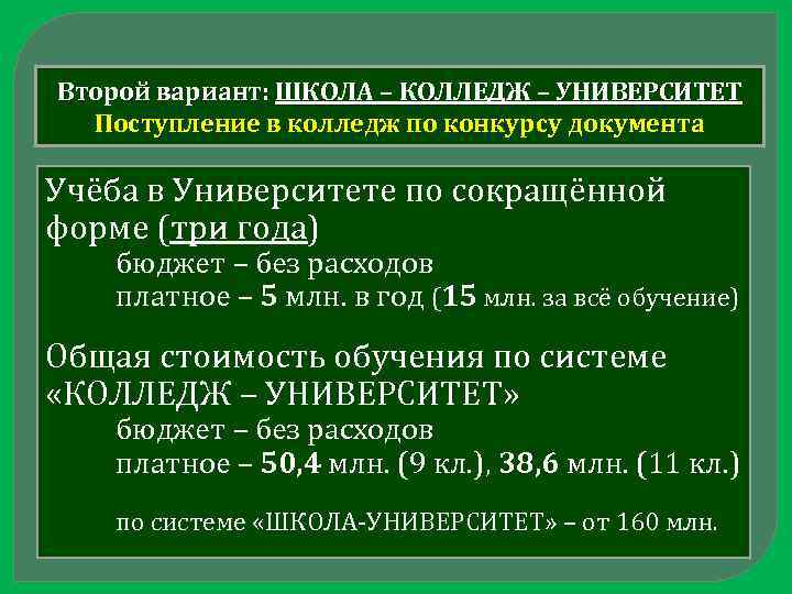 Второй вариант: ШКОЛА – КОЛЛЕДЖ – УНИВЕРСИТЕТ Поступление в колледж по конкурсу документа Учёба