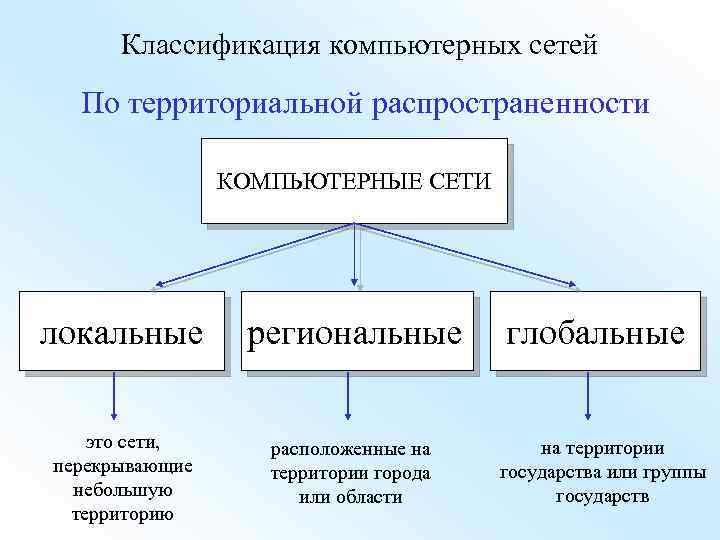 Допишите определение понятия компьютерная презентация это продукт представляющий собой