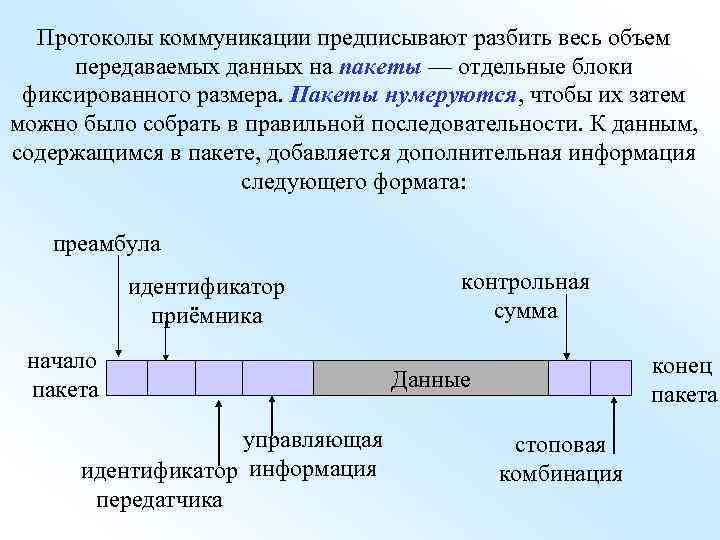 Протоколы коммуникации предписывают разбить весь объем передаваемых данных на пакеты — отдельные блоки фиксированного