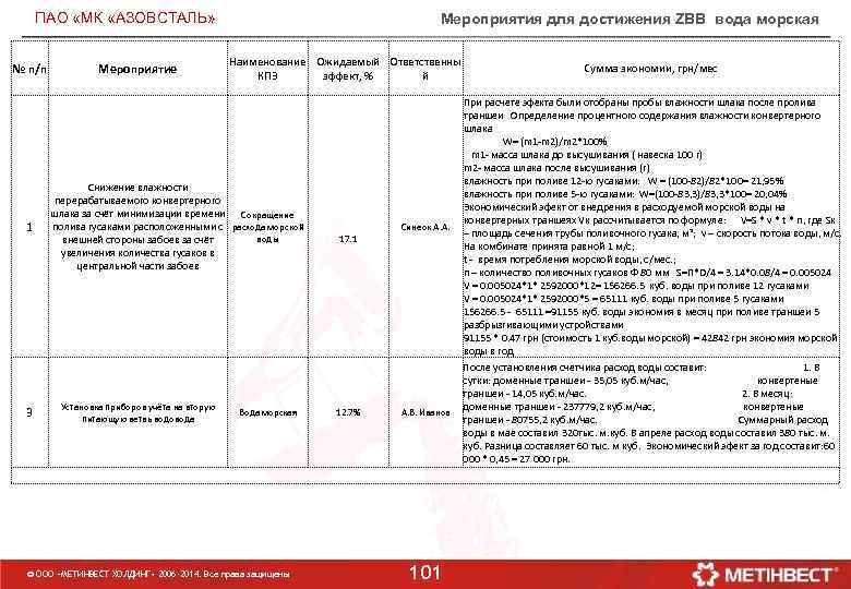 ПАО «МК «АЗОВСТАЛЬ» № п/п 1 3 Мероприятие Мероприятия для достижения ZBB вода морская