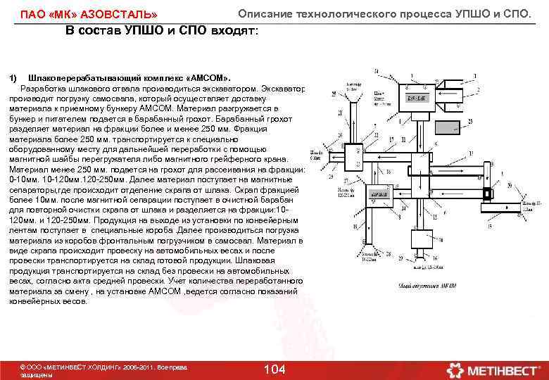 ПАО «МК» АЗОВСТАЛЬ» Описание технологического процесса УПШО и СПО. В состав УПШО и СПО