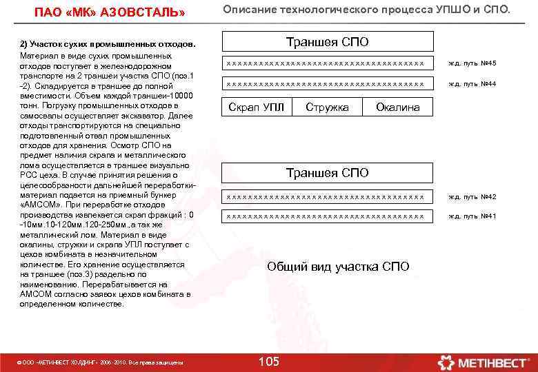 ПАО «МК» АЗОВСТАЛЬ» 2) Участок сухих промышленных отходов. Материал в виде сухих промышленных отходов