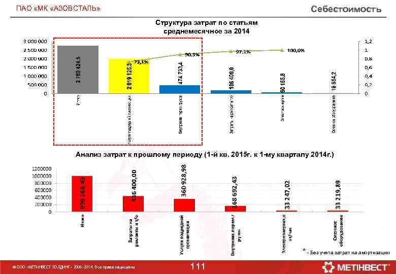 Себестоимость ПАО «МК «АЗОВСТАЛЬ» Структура затрат по статьям среднемесячное за 2014 Анализ затрат к