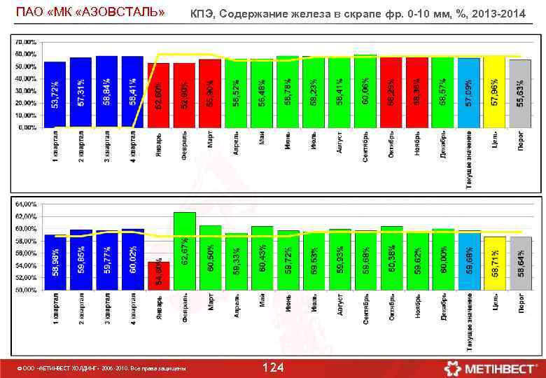 ПАО «МК «АЗОВСТАЛЬ» © ООО «МЕТИНВЕСТ ХОЛДИНГ» 2006 -2010. Все права защищены КПЭ, Содержание