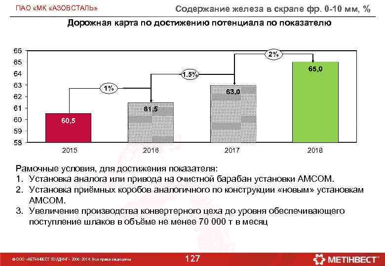 Содержание железа в скрапе фр. 0 -10 мм, % ПАО «МК «АЗОВСТАЛЬ» Дорожная карта