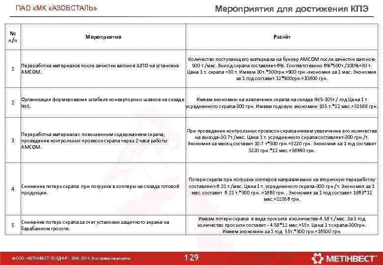 Мероприятия для достижения КПЭ ПАО «МК «АЗОВСТАЛЬ» № п/п Мероприятие Расчёт Количество поступающего материала