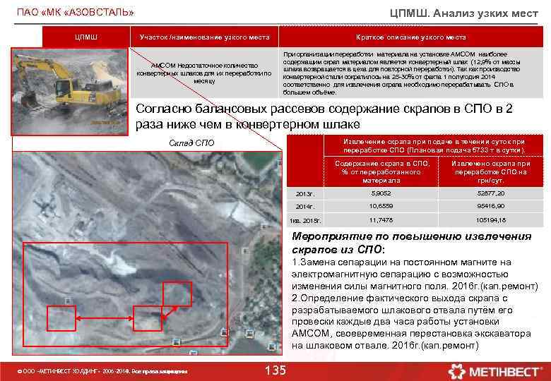 ЦПМШ. Анализ узких мест ПАО «МК «АЗОВСТАЛЬ» ЦПМШ Участок /наименование узкого места АМСОМ Недостаточное