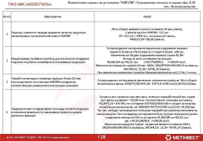 ПАО «МК «АЗОВСТАЛЬ» № п/п 1 Извлечение скрапа на установке "АМСОМ", Содержание железа в