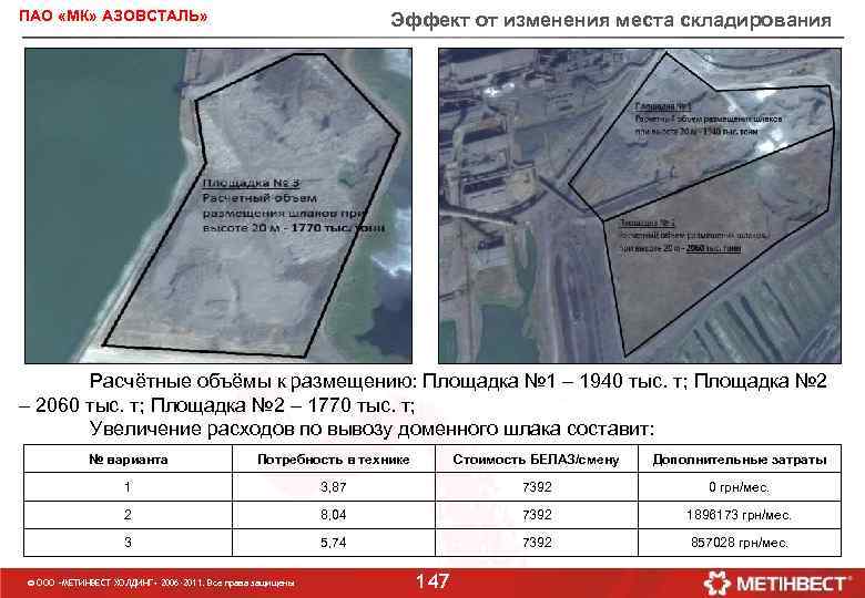 ПАО «МК» АЗОВСТАЛЬ» Эффект от изменения места складирования Расчётные объёмы к размещению: Площадка №